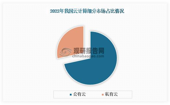 中国云计算行业发展深度分析与未来前景研究报告（2024-2031年）(图2)