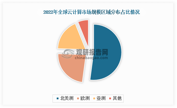 中国云计算行业发展深度分析与未来前景研究报告（2024-2031年）(图3)