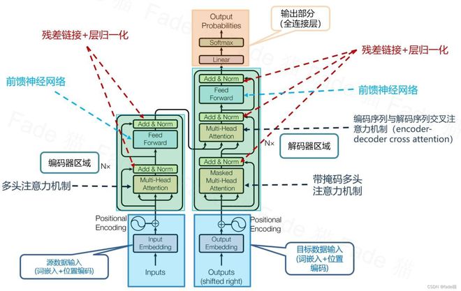 湖南红细胞网络科技有限公司:Transformer智能语言处理新图景