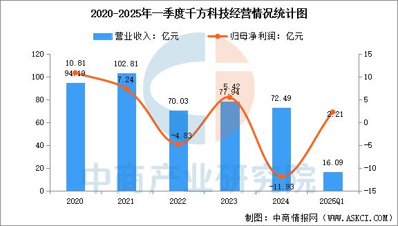 2025年中国智能安防行业市场前景预测研究报告（简版）(图12)