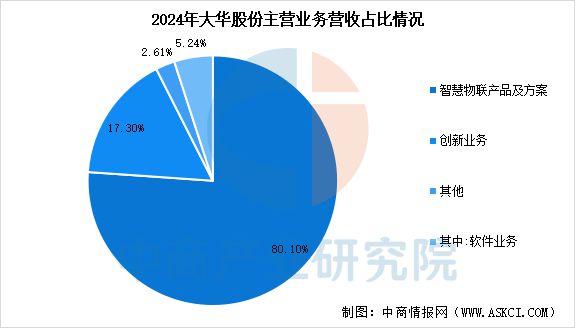 2025年中国智能安防行业市场前景预测研究报告（简版）(图11)