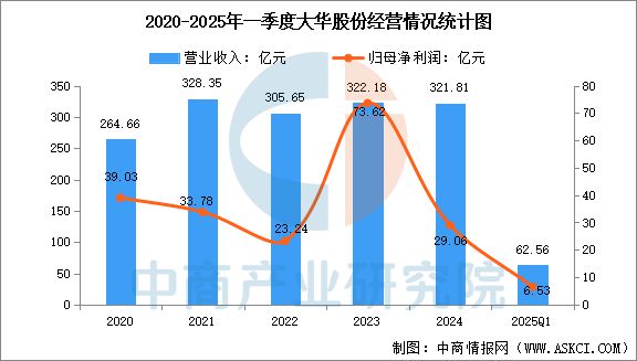 2025年中国智能安防行业市场前景预测研究报告（简版）(图10)