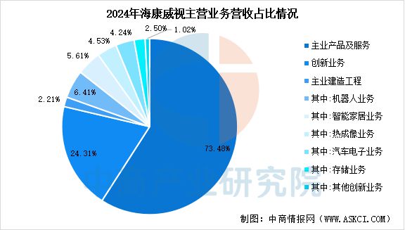 2025年中国智能安防行业市场前景预测研究报告（简版）(图9)