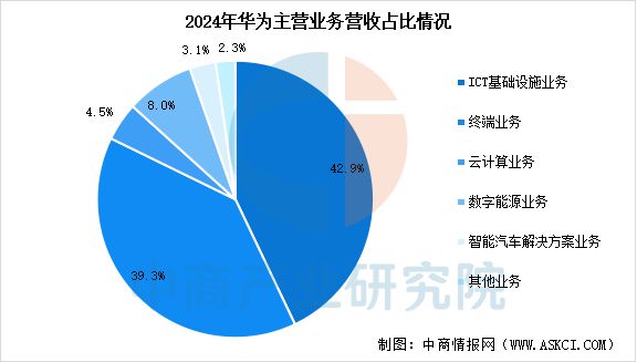 2025年中国智能安防行业市场前景预测研究报告（简版）(图15)