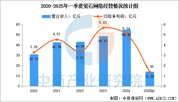 2025年中国智能安防行业市场前景预测研究报告（简版）(图16)