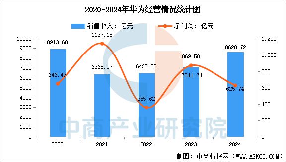 2025年中国智能安防行业市场前景预测研究报告（简版）(图14)