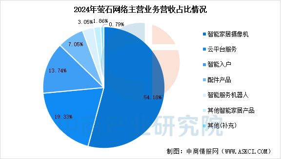 2025年中国智能安防行业市场前景预测研究报告（简版）(图17)
