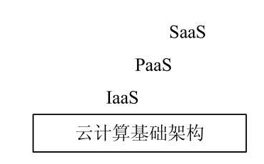 云服务基础架构(图2)
