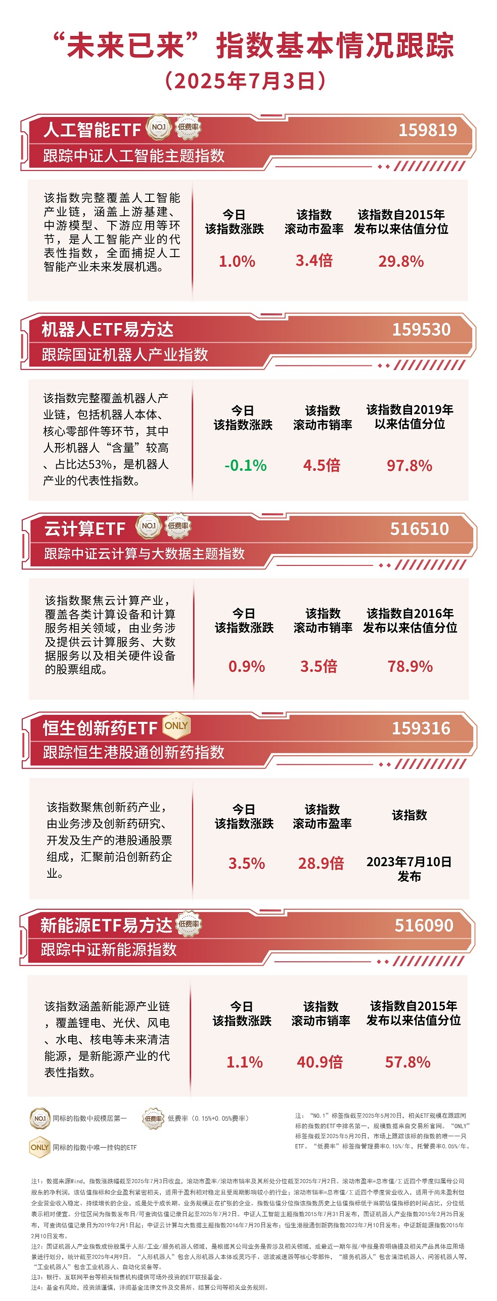 算力硬件股今日走强人工智能ETF（159819）、云计算ETF（516510）等产品助力布局未来产业(图1)