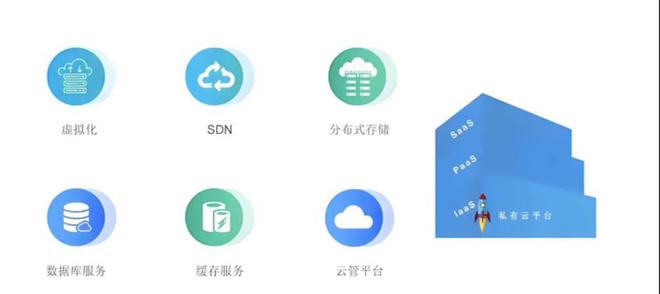 省钱又省心！苏州企业数字化转型“双引擎”：上云+专业机房托管(图2)