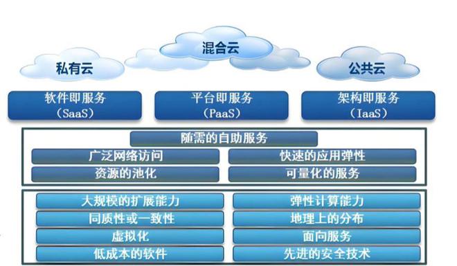 省钱又省心！苏州企业数字化转型“双引擎”：上云+专业机房托管(图4)