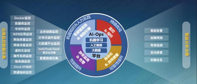省钱又省心！苏州企业数字化转型“双引擎”：上云+专业机房托管(图5)