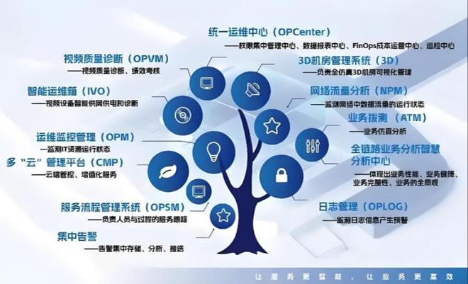 省钱又省心！苏州企业数字化转型“双引擎”：上云+专业机房托管(图6)