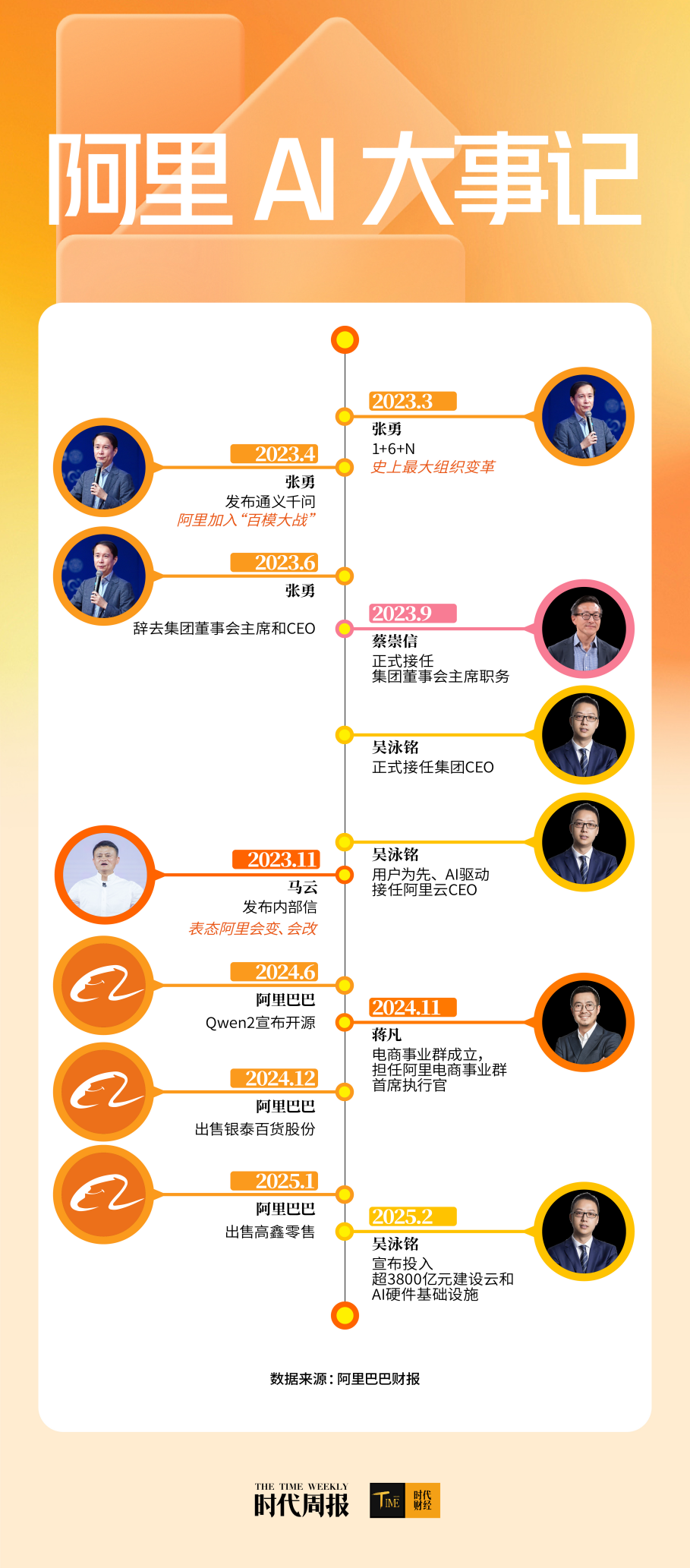 超越DeepSeek-R1！千问3登顶全球最强开源模型阿里3800亿AI布局图谱浮现(图2)