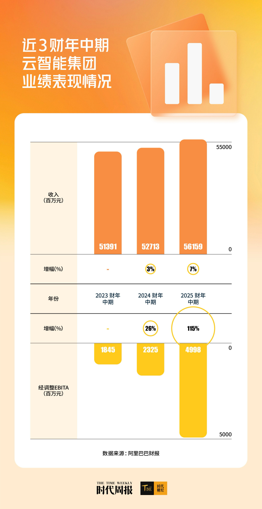 超越DeepSeek-R1！千问3登顶全球最强开源模型阿里3800亿AI布局图谱浮现(图3)