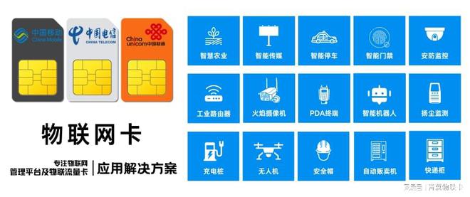 青翼物联：物联卡助力农业实现精准、智能、高效管理(图2)