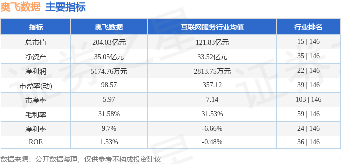 股票行情快报：奥飞数据（300738）7月7日主力资金净买入222555万元(图2)