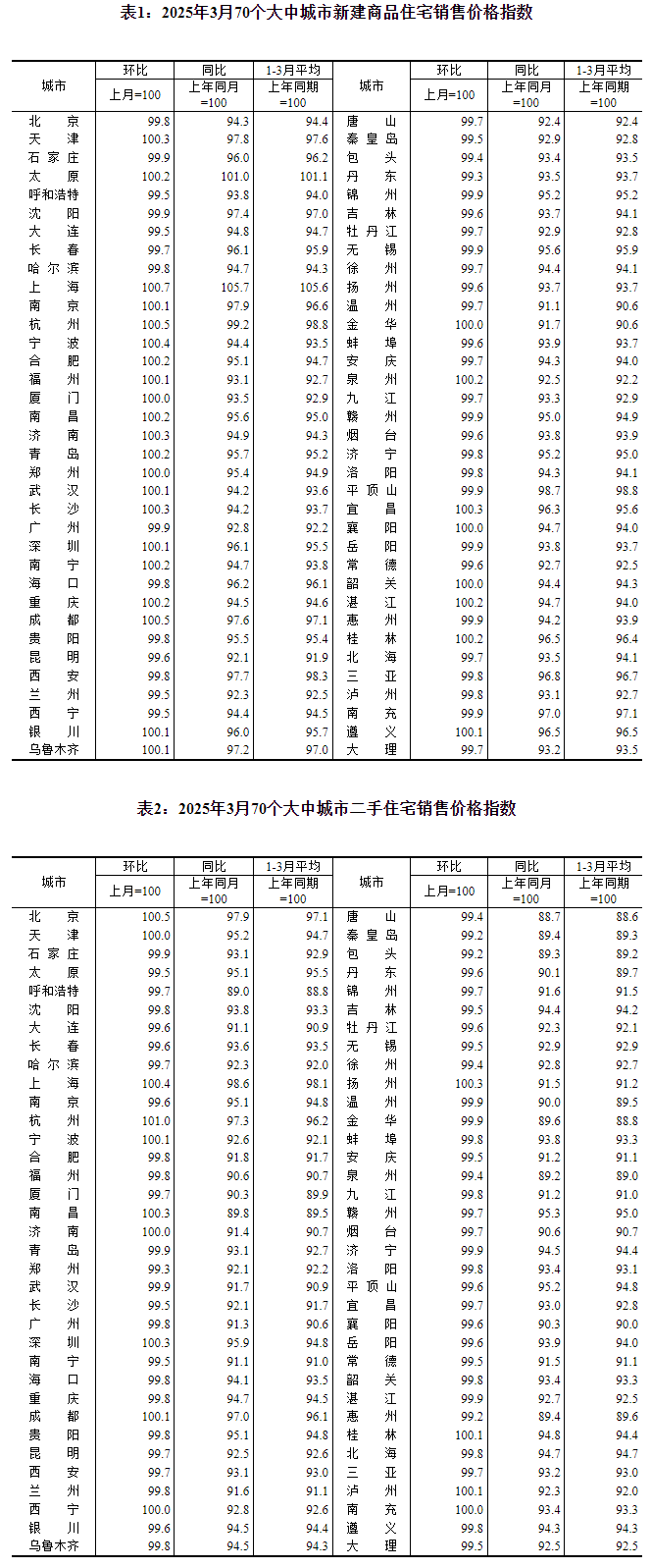 通用算力瓶颈如何突破？阿里云g9i携手英特尔至强6给出“破局答案”(图7)