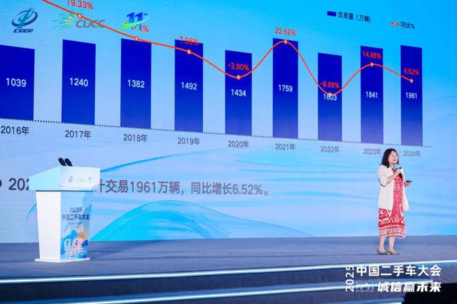 二手车交易突破2000万辆大关应该就在今年了(图26)