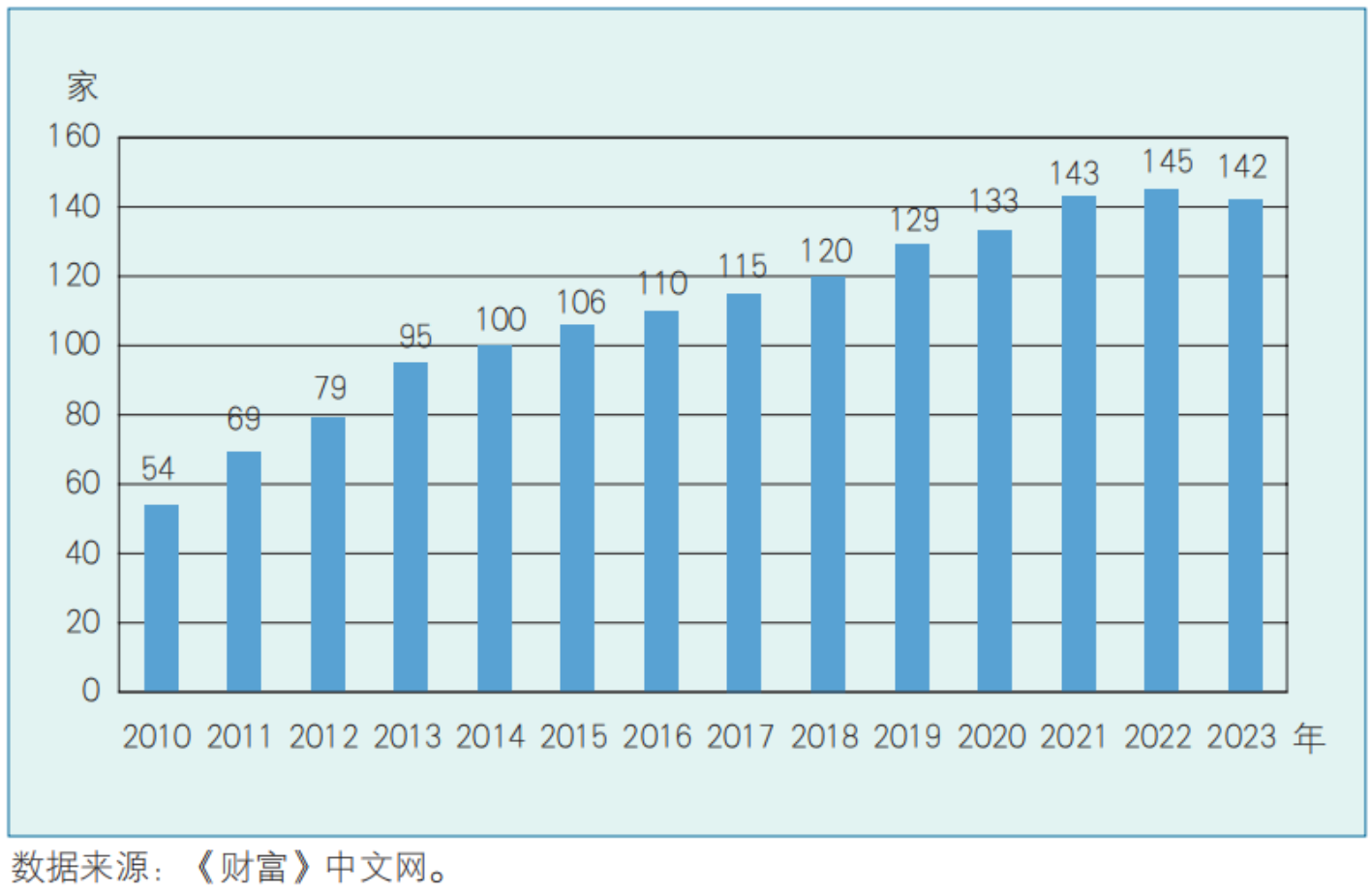 世界500强企业是如何的(图2)