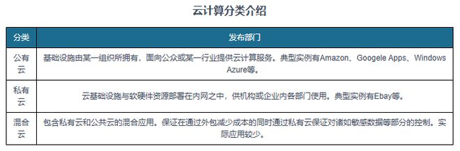 中国云计算行业发展趋势分析与投资前景研究报告（2025-2032年）(图1)