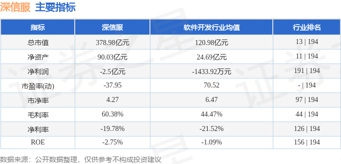 股票行情快报：深信服（300454）7月14日主力资金净卖出26544万元(图2)