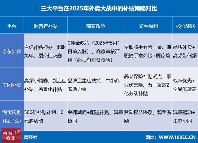 摩根士丹利下调阿里巴巴目标价称外卖及闪购拖累短期利润(图7)