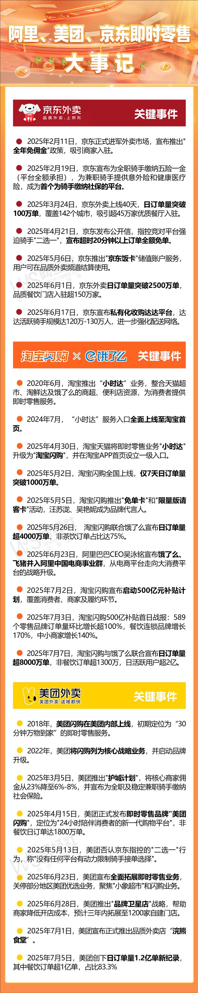摩根士丹利下调阿里巴巴目标价称外卖及闪购拖累短期利润(图6)