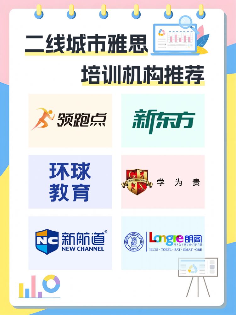 二线城市雅思备考攻略：优质培训机构推荐(图1)