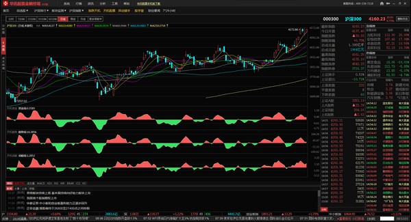 华讯股票金融终端v1470免费版(图3)