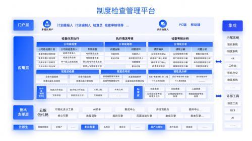 奥哲亮相PPAI2025：低代码+AI助力石油石化数智化发展(图4)
