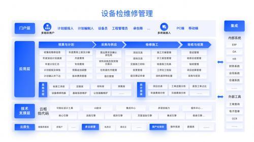 奥哲亮相PPAI2025：低代码+AI助力石油石化数智化发展(图3)