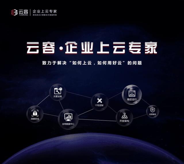 企业想上云计算先知道这四个步骤(图3)