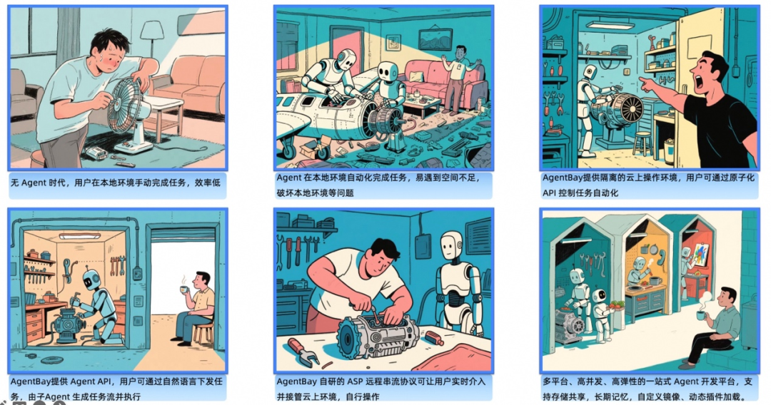 AI云电脑：企业PC困境的终极答案？(图5)