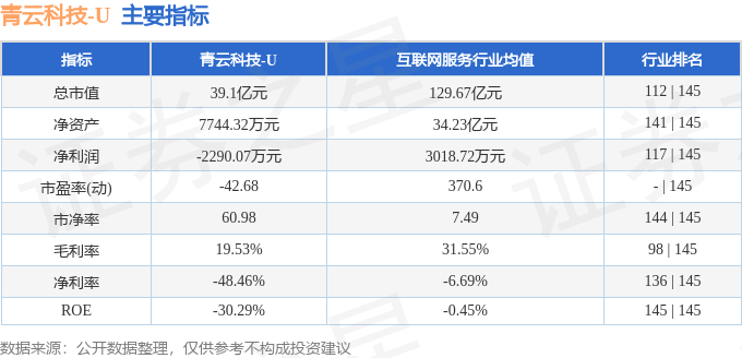 股票行情快报：青云科技（688316）7月28日主力资金净卖出642501万元(图2)