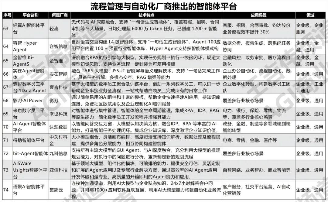 大模型应用落地速度加快中国智能体开发平台全景126个AIAgent开发构建平台建议收藏(图5)