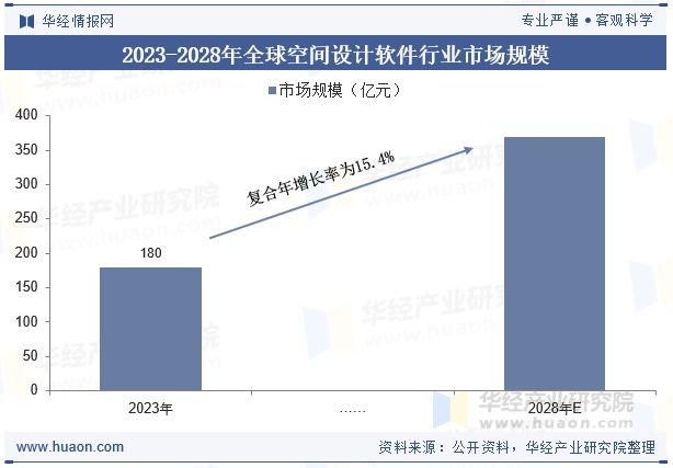 2025年全球及中国空间设计软件行业现状、竞争格局及发展趋势分析将更加注重用户体验和交互设计「图」(图4)