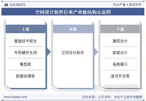 2025年全球及中国空间设计软件行业现状、竞争格局及发展趋势分析将更加注重用户体验和交互设计「图」(图3)