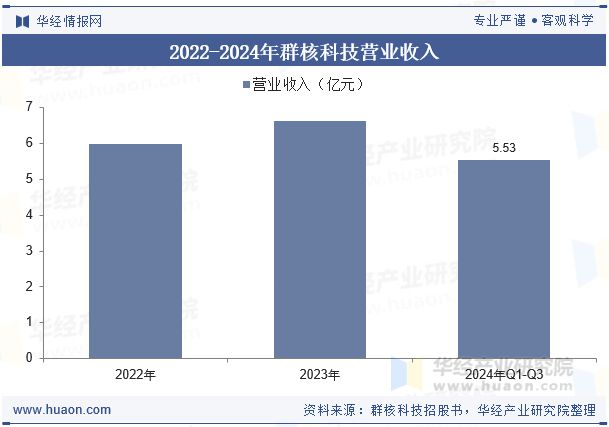 2025年全球及中国空间设计软件行业现状、竞争格局及发展趋势分析将更加注重用户体验和交互设计「图」(图6)