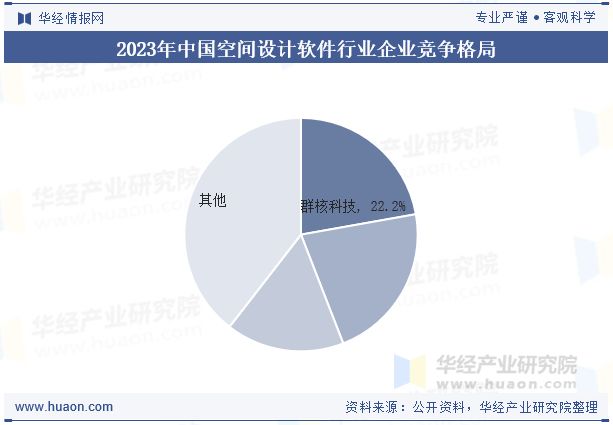 2025年全球及中国空间设计软件行业现状、竞争格局及发展趋势分析将更加注重用户体验和交互设计「图」(图5)