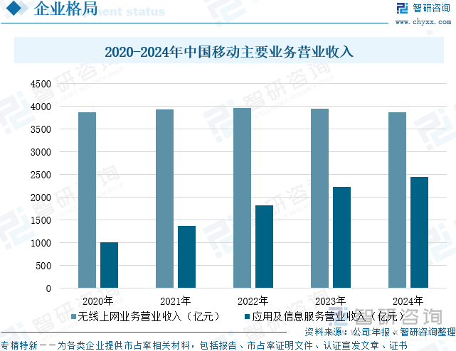 2025年中国通信线路工程及运营服务行业发展历程、产业链、市场规模、重点企业及未来展望：数字化、网络化浪潮持续推进通信线路工程及运营服务规模超2000亿元[图](图7)