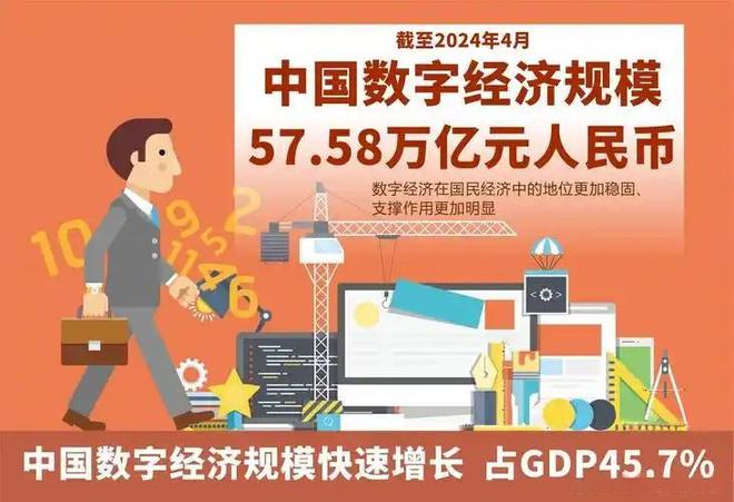 什么是数字经济为何越来越火爆(图7)