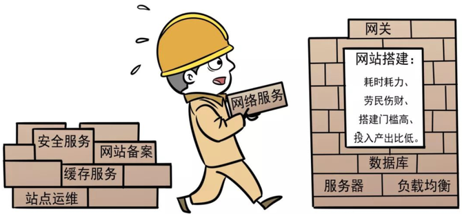 什么是云计算？通俗易懂三分钟速看！(图1)