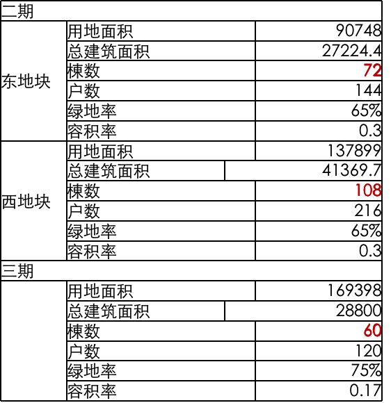 ◈今日聚焦@兰香湖贰号售楼处发布：兰香湖二号生活新篇章！(图4)