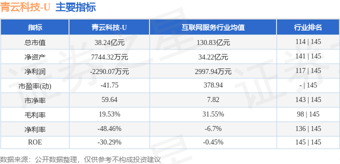 股票行情快报：青云科技（688316）8月6日主力资金净卖出40031万元(图2)