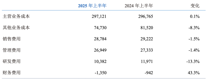中国移动上半年营收下滑：用户增长乏力C端市场失速AI业务难撑大局(图2)