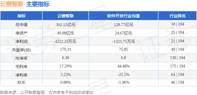 股票行情快报：云赛智联（600602）8月14日主力资金净卖出6219万元(图2)