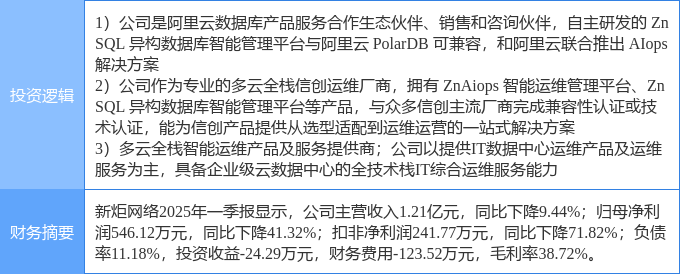 8月7日新炬网络涨停：阿里巴巴概念股云计算数据中心信创概念热股(图2)