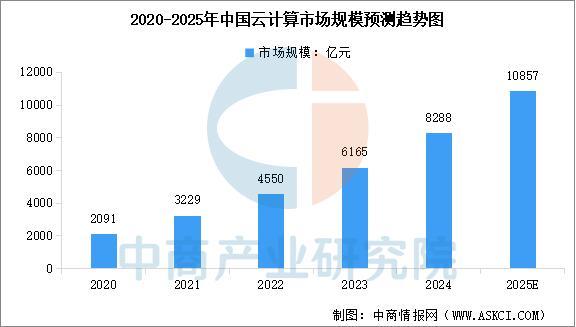 2025年中国数字医疗产业链图谱及投资布局分析（附产业链全景图）(图6)