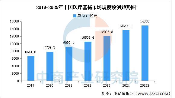 2025年中国数字医疗产业链图谱及投资布局分析（附产业链全景图）(图8)